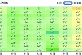 江苏气象最新发布：今夜有雨，降温开始了！图片
