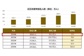 2025国考出现5大变化，行测增设“政治理论”图片