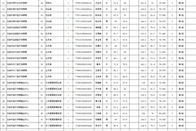 2025年龙岩市考试录用公务员4月12日面试成绩及总成绩公布图片
