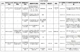 24批次食品不合格，涉及多种水果、零食图片