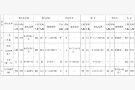 11877人！2024年南宁市区第二批次普通高中录取工作完成图片