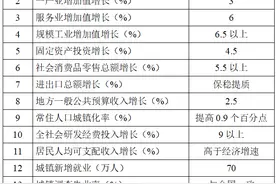 湖南省2025年国民经济和社会发展计划图片