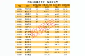 华为专利曝光，宁德时代开始样品验证，19只固态电池概念股被盯上！图片