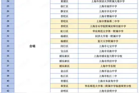 中招｜2025年本市高中招收“艺术骨干学生”图片