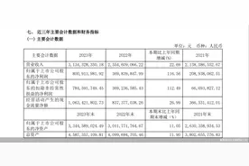 药企年报解读｜西藏药业患大单品依赖症图片
