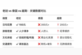 3月长沙直飞老挝6日游，2790元出境攻略图片