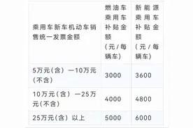车市大羊毛｜政府补贴出炉，想要“以旧换新”的车主可以出手了图片