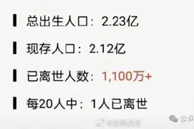 “每20个80后就有1人去世”？谣言！80后死亡率谣言源头或是AI图片