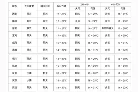 返程请注意！陕西部分高速收费站临时管控！西安交警最新发布图片
