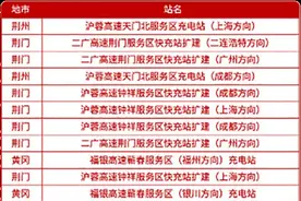 最新！湖北这些高速路段行车缓慢图片