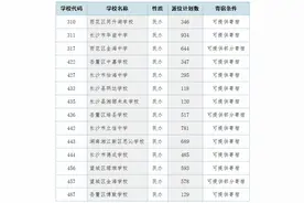 2025年城区“小升初”微机派位实操指南来了！图片