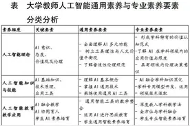 大学教师人工智能素养：分类构建与分阶实践图片