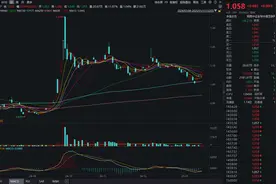 多家海外机构对中国资产发表乐观预测，中概互联ETF（513220）本周反弹涨超3.5%图片