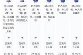 未来一周深圳天气不稳定图片