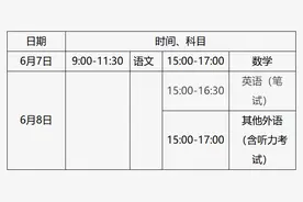 全文｜北京市2025年普通高等学校招生工作规定图片