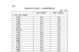今晚调价！油价重返“6元时代”图片
