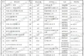 海淀区小升初“一派”学位大幅增加 今起报志愿图片