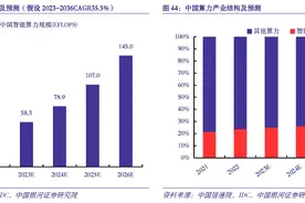 协鑫能科的数字能源版图图片