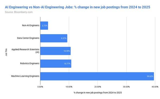 AI教父Hinton末日警告！你必须失业，AI万亿泡沫豪赌才能「赢」