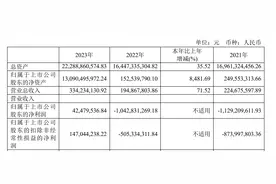 重组后，建元信托连亏5年终于扭亏为盈图片