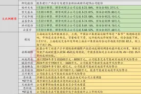 1月20日投资避雷针：四公司业绩预亏 可能在年报披露后被实施ST图片