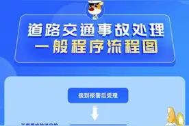 道路交通事故处理期限及常见问题详解图片