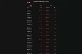 突发！新冠特效药概念股爆发，多股涨幅超10%图片