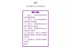 王宁｜民法典背景下国内航次租船运输中滞期费司法适用的误区、风险与规范图片