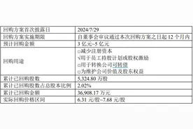 改性塑料龙头金发科技两个月已完成2%回购，基本面回暖了吗？图片