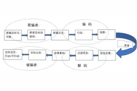 俄乌战场上的“声东击西”策略图片