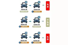 这三天，高速免费→图片