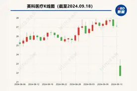 美国加码关税重挫“手套茅”   英科医疗：预计和马来西亚厂商完成“市场互换”，短期内存业绩挑战图片