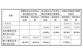 V观财报｜海王生物高开，拟易主广东省政府图片