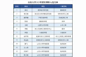 山东大学13人入选2023年国家博新计划，列全国高校第七图片