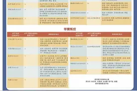 实测30款手机APP续费：芒果TV、夸克等不能从内部直接取消图片