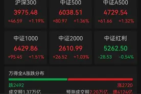 刚刚，大爆发！图片