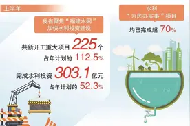 新开工重大项目225个 完成投资303.1亿元 | 福建水利投资建设实现“双过半”图片