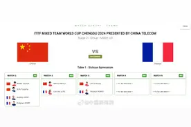 莎头组合继续出战混双图片