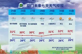 厦门发布“台风预警Ⅲ级” 做好防御措施应对台风“格美”图片