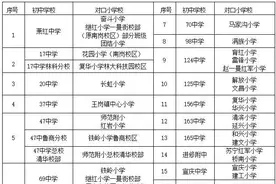 哈尔滨市南岗区2025年义务教育招生方案出炉！学位锁定、学区范围、对口学校详解→图片