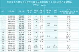 【深度】“输血”财务公司，哪些上市公司暗藏风险？图片