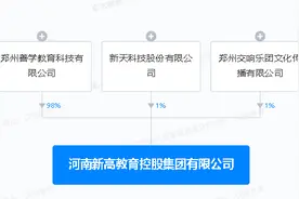 新天科技等于河南成立教育控股集团公司图片