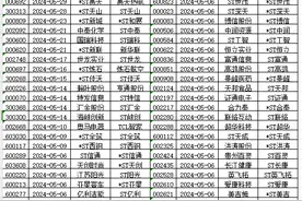 一波股票名称变更潮来袭图片