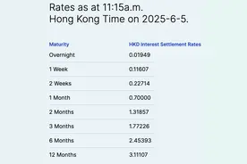 HIBOR利率暴跌，港股、港元未来怎么走？图片