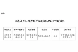 陕西农林职业技术大学！陕西拟新增一所本科院校图片