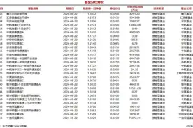 今日29只基金分红除权图片