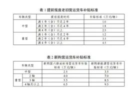 又有新补贴！你领了吗？图片