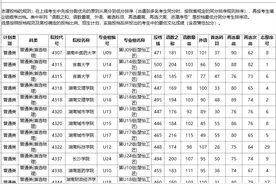 最高631分，湖南2025年高招本科批第一次征集志愿投档线出炉图片