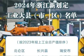 4张新面孔，衢州有1！浙江45个工业大县亮相图片