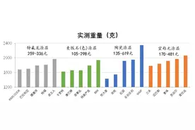 平底锅测评：BRK未达新国标要求，双枪、爱仕达残渣难去除图片